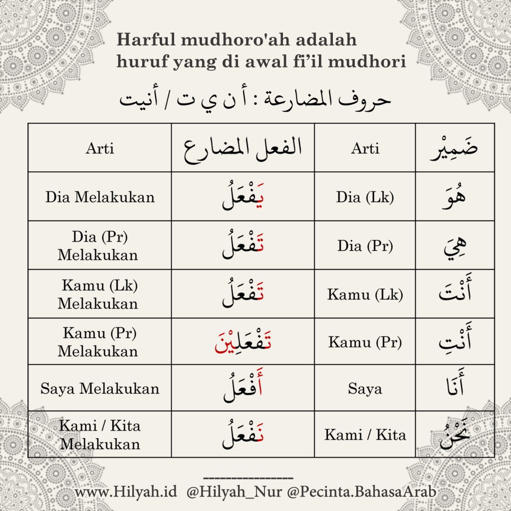 Huruf Mudharo'ah atau huruf Mudhoroah adalah huruf yang ada di awal fi'il mudhori' sebaga petunjuk makna subject