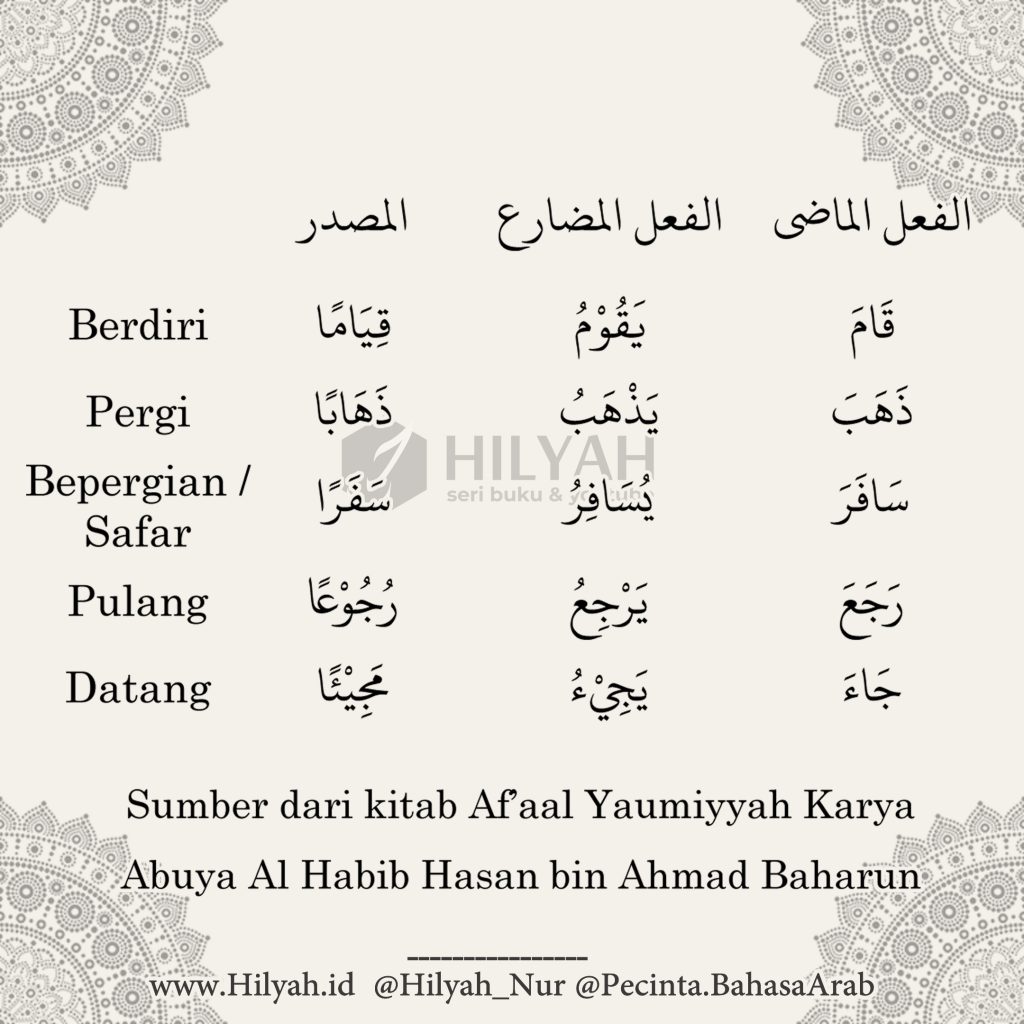 Materi Dasar 5 Kelompok Belajar Bahasa Arab, KBBA - Hilyah, Belajar ...