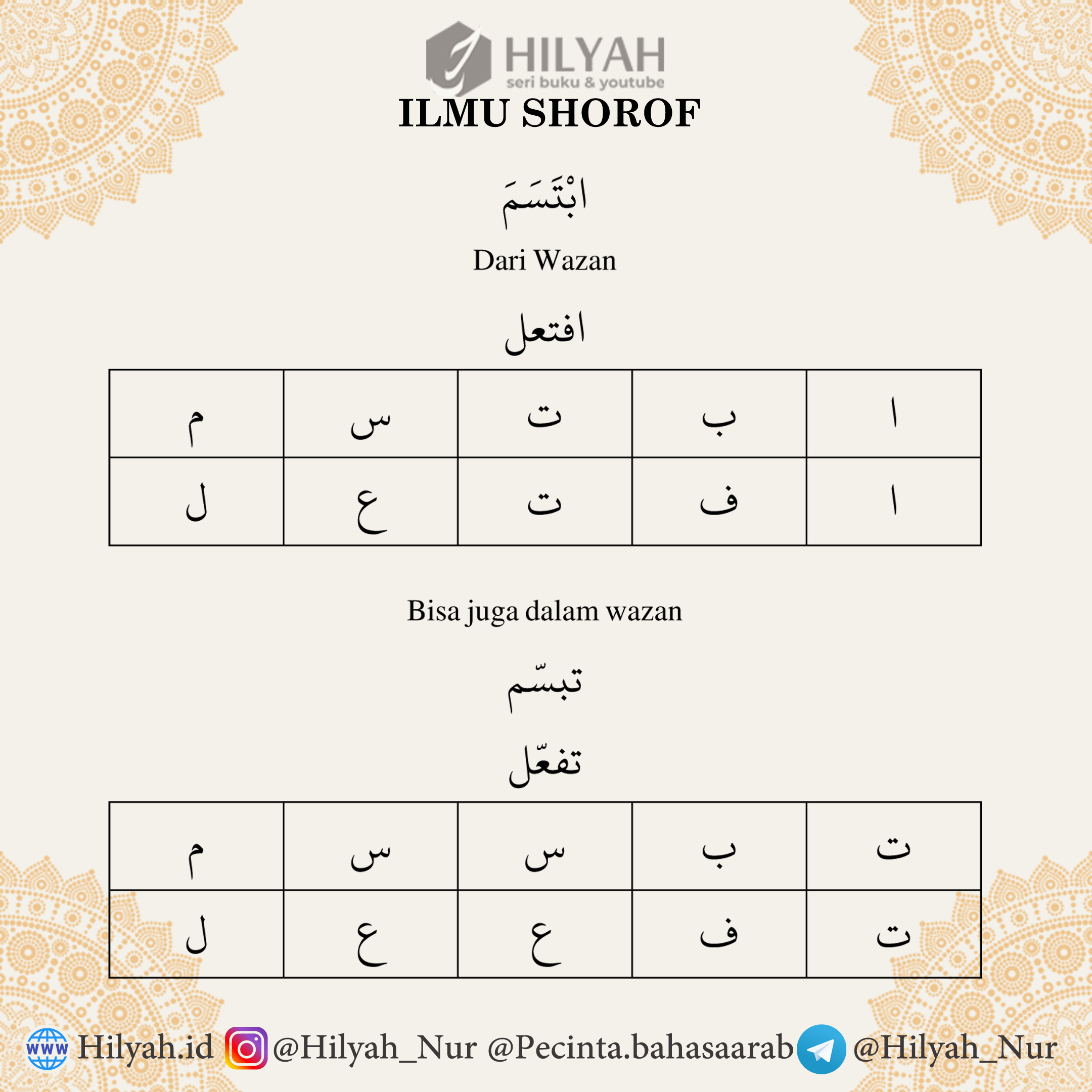  Arabic  Quotes Belajar Bahasa Arab  Nahwu Shorof  serta 