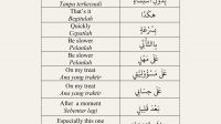 Kosakata Bahasa Arab yang paling sering digunakan, kosakata bahasa inggris yang paling sering digunakan hilyah