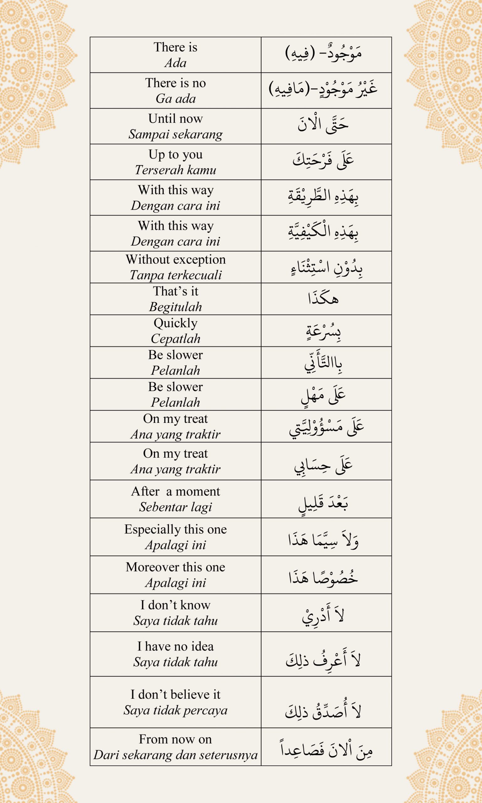 Kosakata Bahasa Arab yang paling sering digunakan, kosakata bahasa inggris yang paling sering digunakan hilyah
