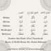 Masdar Adalah, Definisi Masdar, Belajar Bahasa Arab Hilyah